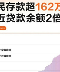 �����162���ڣ��ӽ��������2��