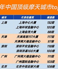 2025���й�ʮ��������Ħ����н���