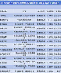 ̨����������סլ��Ϣ���£�δ������Ŀ59��