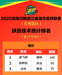 ����BA��̨������������ǿ����������