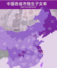 中国各省独生子女率,各省版,东三省这块确实遥遥领先