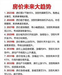 未来房价走势,又有新预测了,准不?