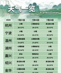 ̨�硰Τ�����������ꡢ���꣡�㽭���·�Χ�������