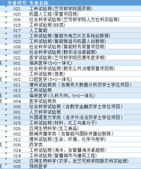 ����700�֣��廪694�֣����658�֣��㽭�߿��׶�Ͷ����