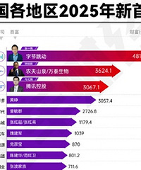 ��ʡ�е��׸��񵥣�û���˷��ز��̵�Ӱ�ӡ���