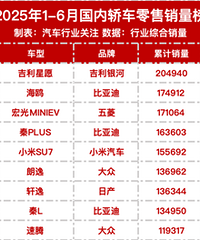 2025���ϰ�����������������