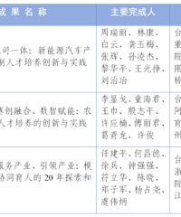 ������ʾ��̨��22+1