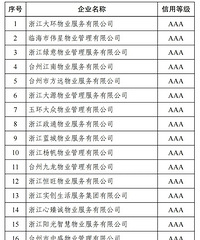 �������������С����ҵ���ĸ��ȼ�