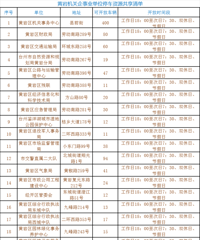 Υͣ���ƣ�̨����Щ�����ص�����