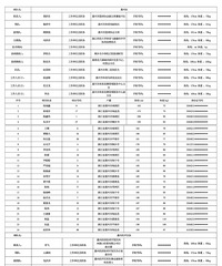 ����BA������������������������ʾ����������ݽ�����