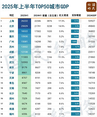 ����50ǿ���У��ֱ��ˣ����о�������������