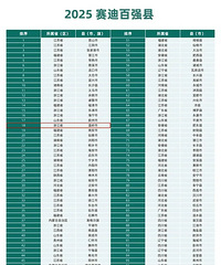 ���룬��18λ��2025��ȫ����ǿ�ط�����