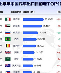 �й��������³��ڰ񵥳�¯