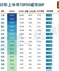 ����50ǿ����