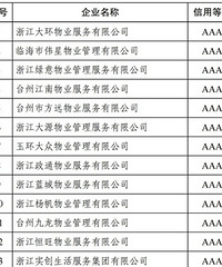 С����ҵ����������