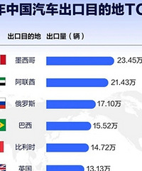 ����죡�й��������³��ڰ񵥳�¯