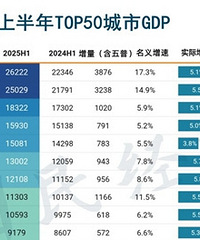 ����50ǿ���У��ֱ��ˣ����о�������������