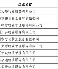 �������������С����ҵ���ĸ��ȼ�