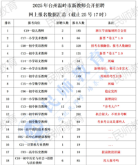 [ְ��]���ڽ�ʦ�࿼���Ѷȿ��ȹ�ʡ����̫����