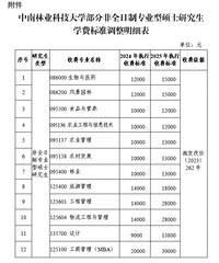 ѧ��1.4��ͻȻ�ǵ�2.8�򣬸�У��Ӧ