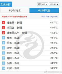 ���ꡢ11���ױ���磬����µ���31�棡�㽭������Ϣ����