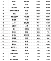 �񵥳�¯��С��YU7��������