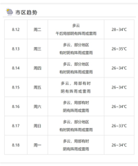 14����������������Ϊǿ̨�磬Ԥ�ƽ��յ�½���㽭���39��