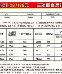 ��������28������35��ȥ������˿�ͬ������17%