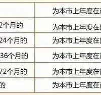 �籣�Ͻ�1�Σ���Щ����ȫ��ȡ����