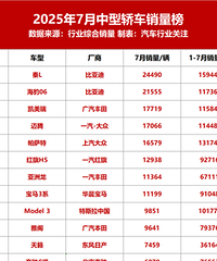 7�����ͳ��������¯