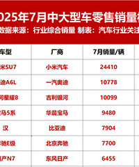 �д��ͳ�������С��SU7�ȾӰ���