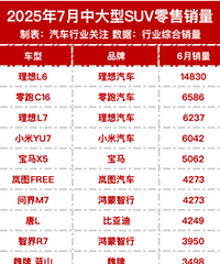 �񵥳�¯��С��YU7��������