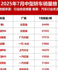 7�����ͳ��������¯��