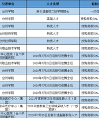 �ڶ����˲ŷ�Ʊ�˷���ʾ