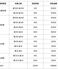 ̨�����﷢��100��Ԫ����ȯ������������