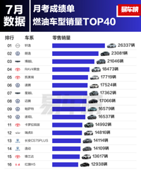 7���ͳ����������Ļ�����