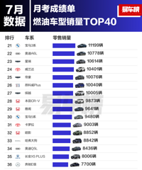 7���ͳ����������Ļ�����