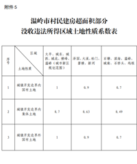 �����������������������ڽ�һ������ũ��ȷȨ�ǼǷ�֤���������