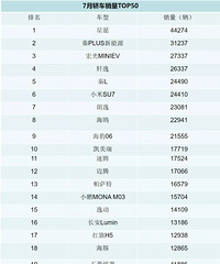 7�¹��������������а�