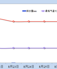 �ո�ȷ�ϣ�12��̨�硰���ᡱ���ɣ�·��������̨�ݻ�����Χ��