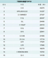 7�¹��������������а�