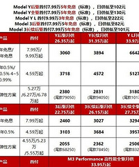 ��˹��Model Y L����