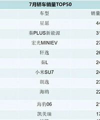 7�¹��������������а�