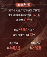 9�£��㽭��һ���ݳ��ᡢ���ֽڵ����Ŷ���