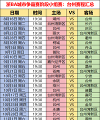 ��BA�����������׶�С������̨�����̻��ܣ�