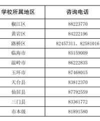 һ���Բ���3000Ԫ��̨����Щ�˿�����