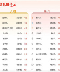 ��BA���±ȷּ�����������2025���㽭ʡ������������