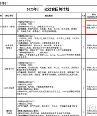 ��̨��˭��ȥ�����ֵ���3000�࣬��Ҫ����Ĺ���