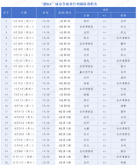 ȼ��ȫ�꣡����BA������������̨��ս�����̱���¯�������ղ�~