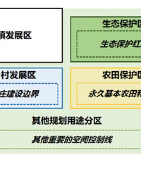 �������С�ͨ��ʽ����ׯ�滮�����涨�����У���ӡ��ʩ��